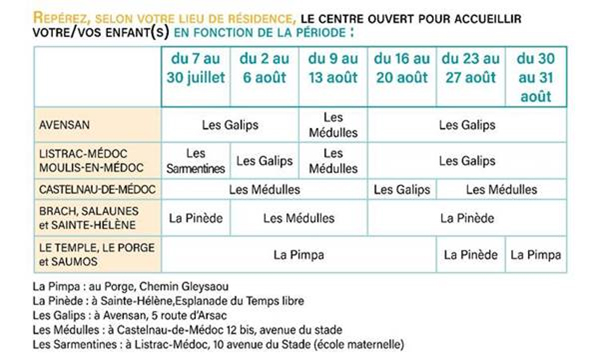 Tableau Centre de loisirs